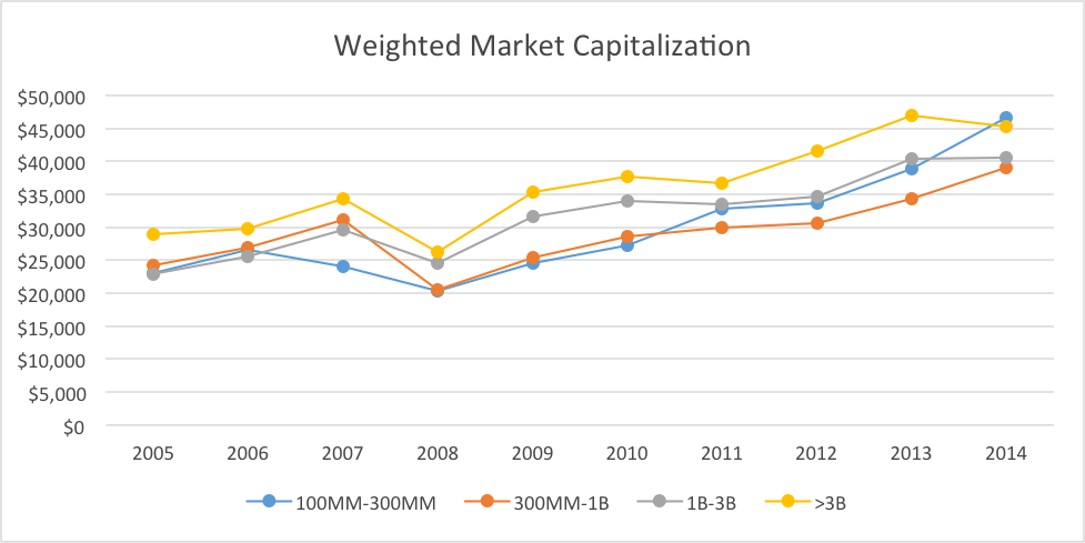 does size matter in the hedge fund industry