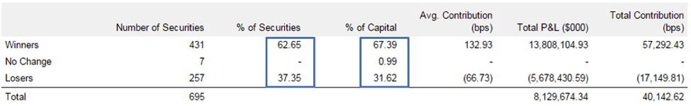 manager monday glenview capital management
