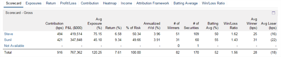 hedge fund compensation