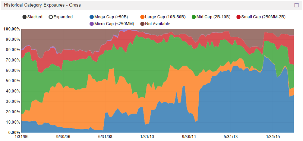 manager monday: fairholme capital management