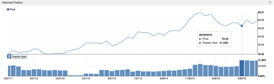 altimeter capital management