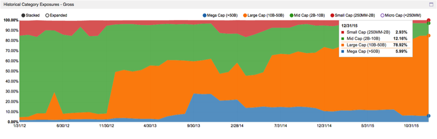 altimeter capital management