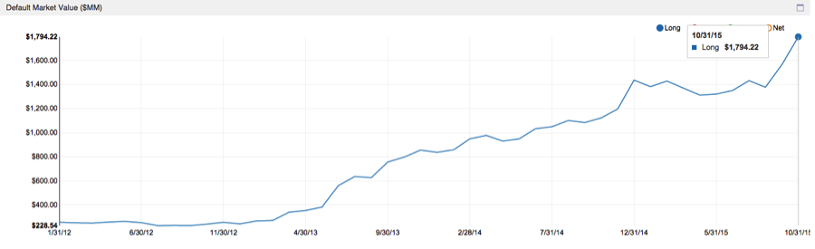 altimeter capital management