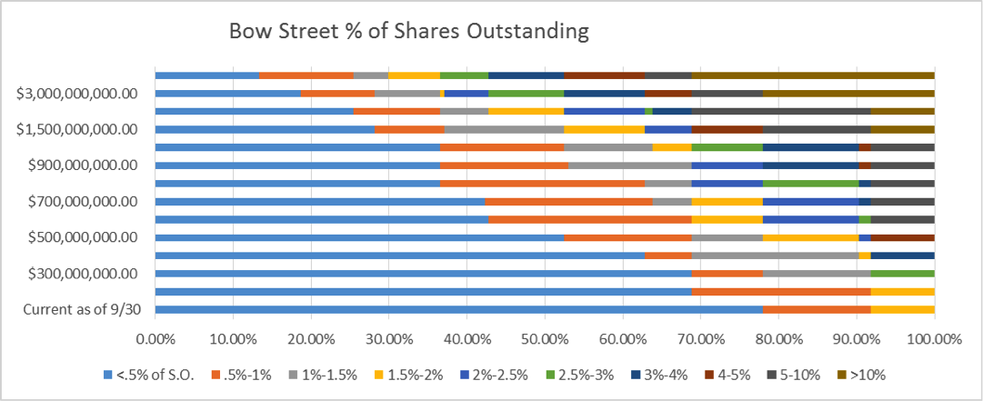 the consequences of asset growth
