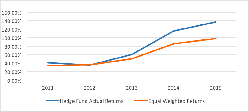 the truth about hedge fund advertising