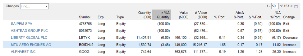 hedge fund changes