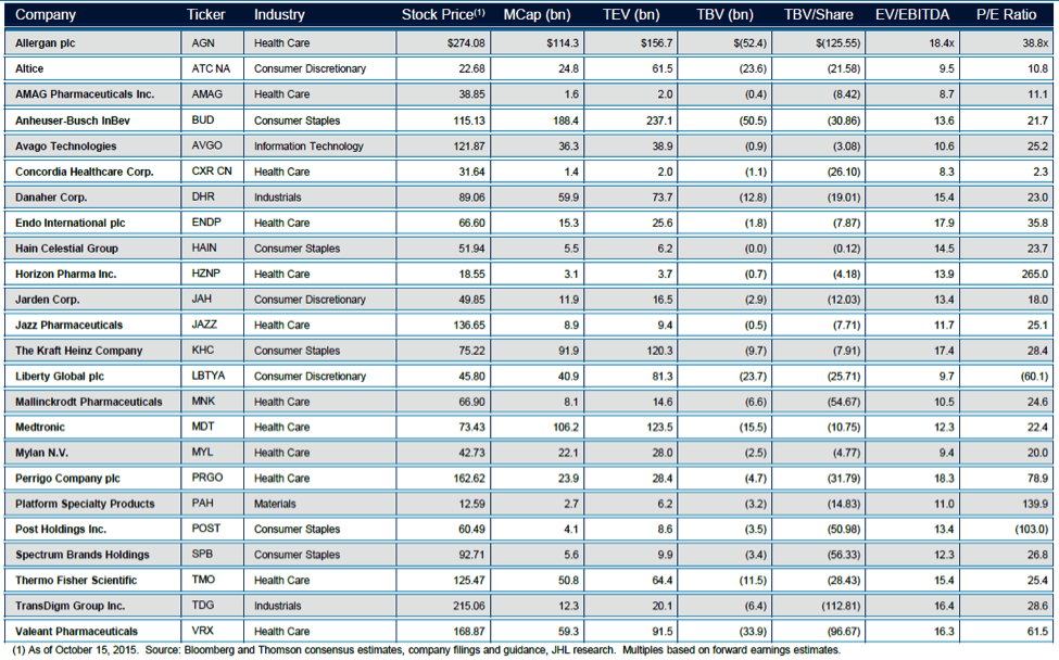 platform companies