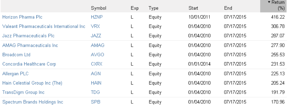 platform companies