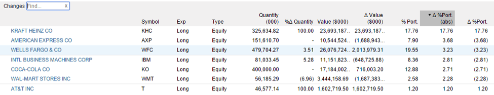 berkshire hathaway
