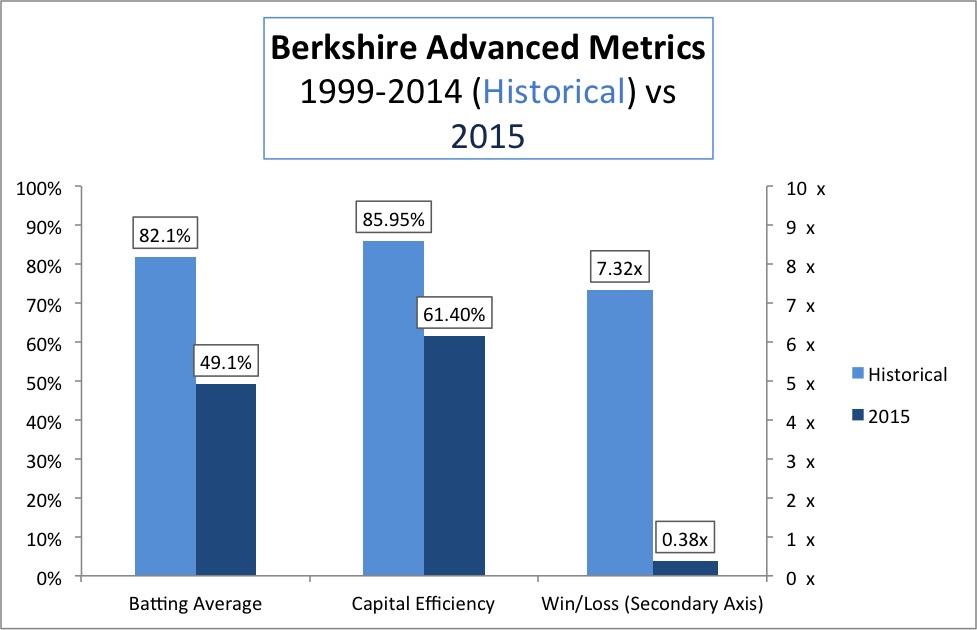 berkshire hathaway