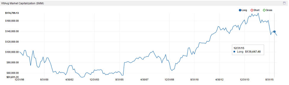 berkshire hathaway