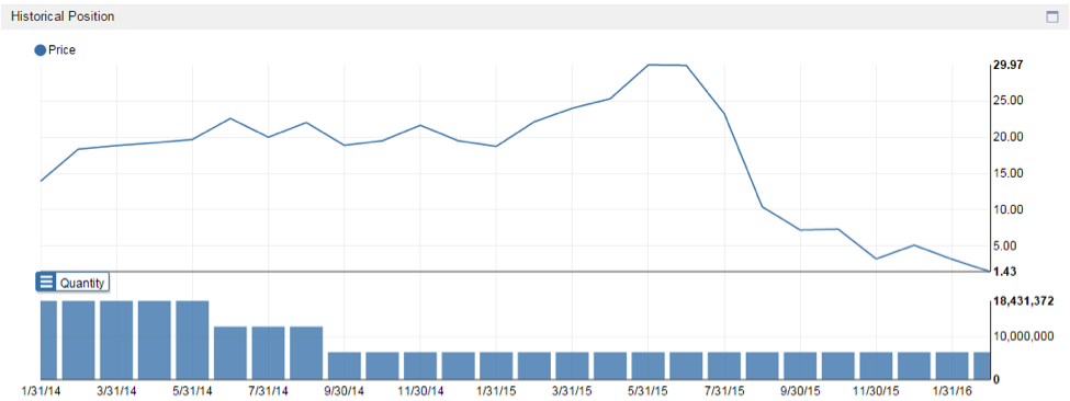 hedge fund concentration