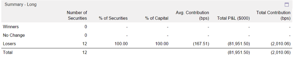 whale rock capital management