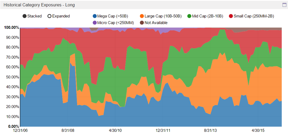 whale rock capital management