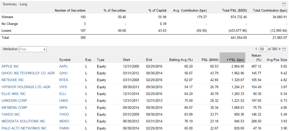 whale rock capital management