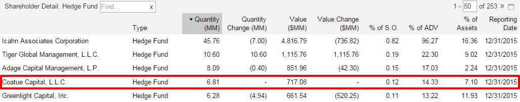 Screenshot for Apple Shareholders