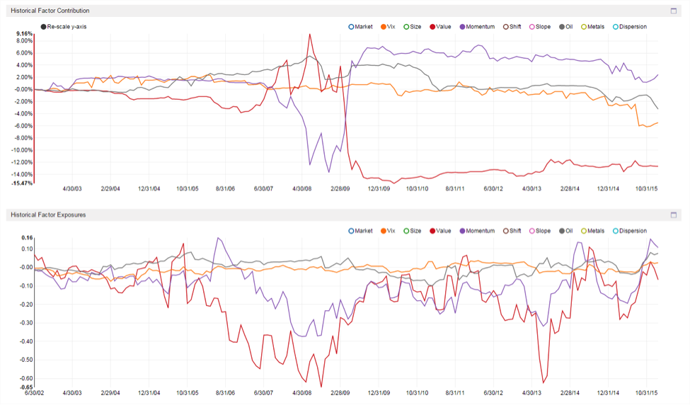 hedge fund risk management
