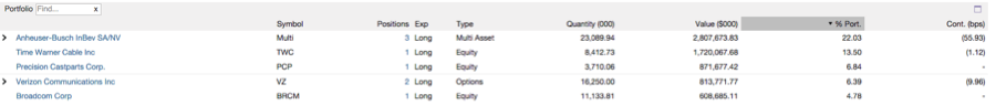 soroban capital partners