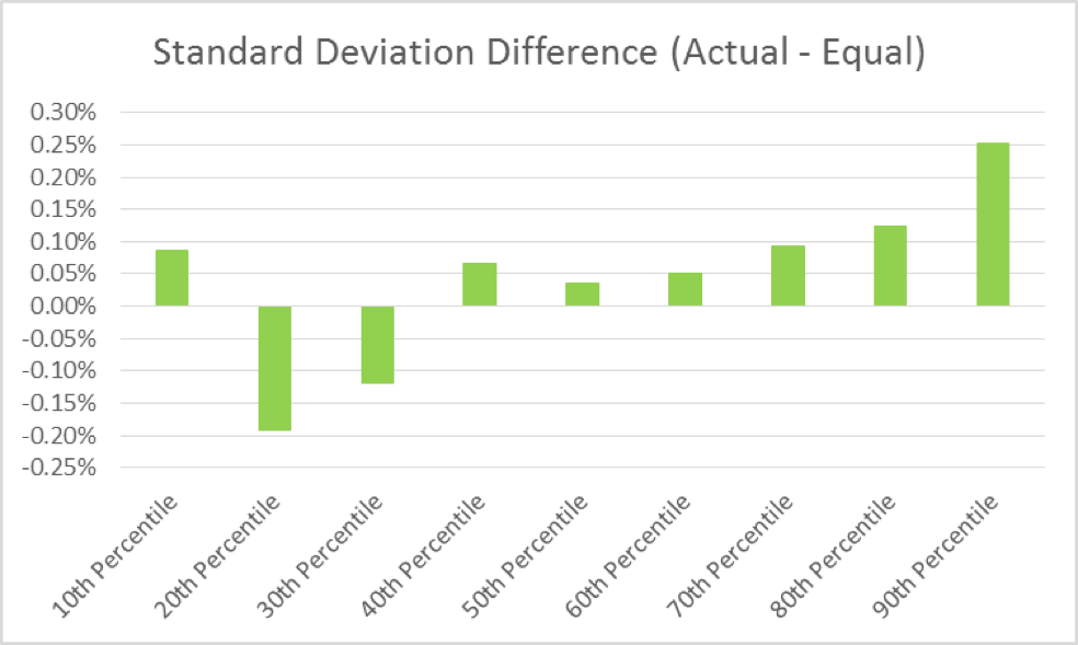 position sizing alpha