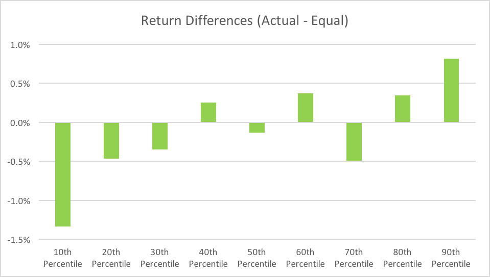 position sizing alpha