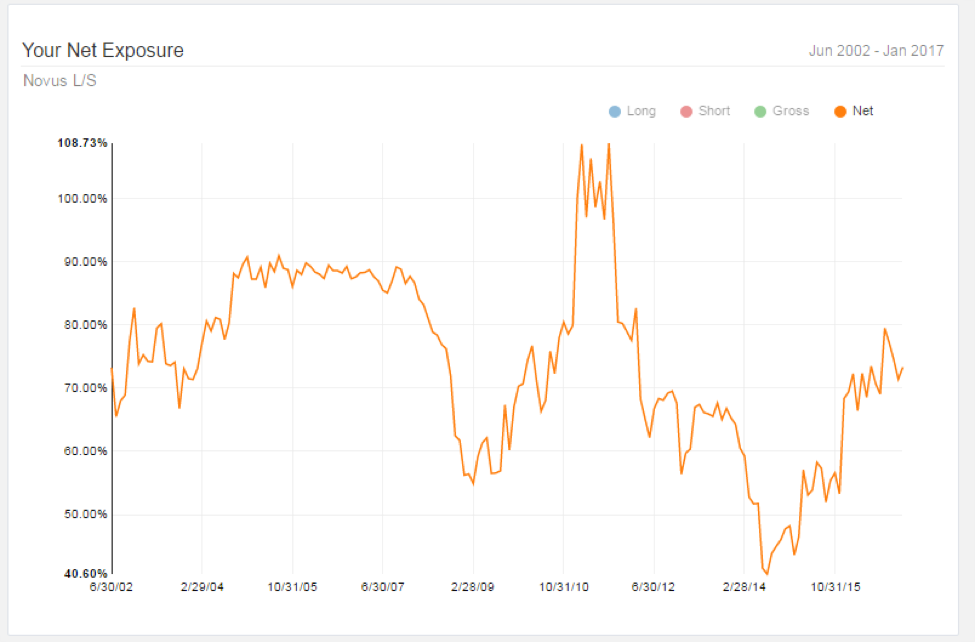 market timing