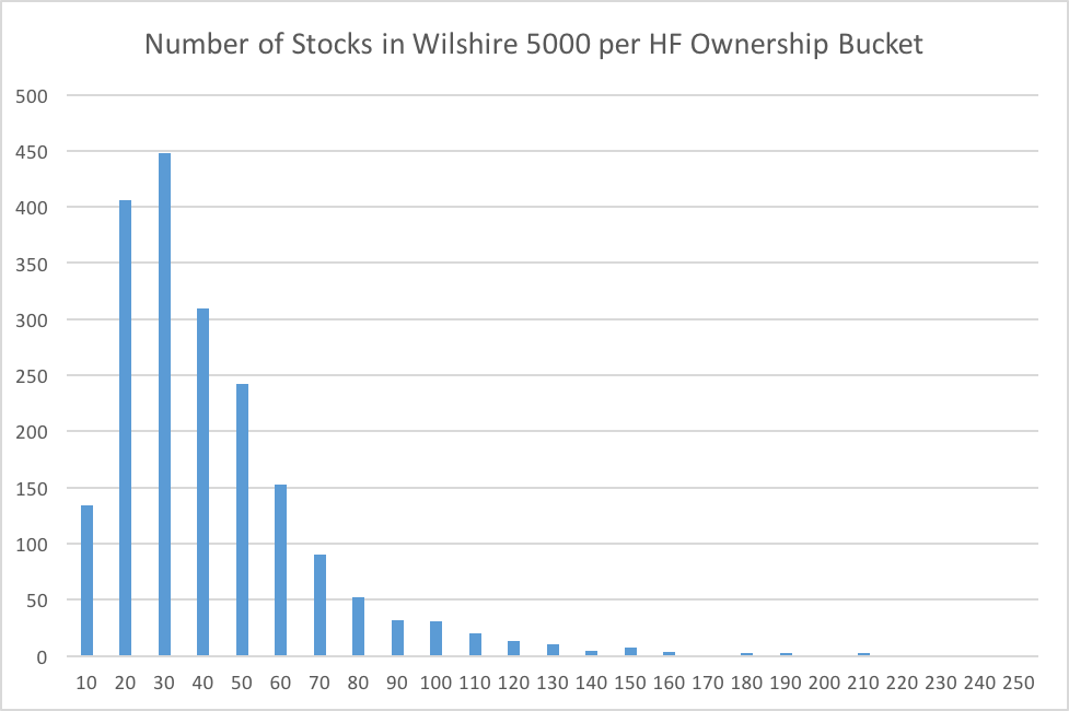 hedge fund crowding