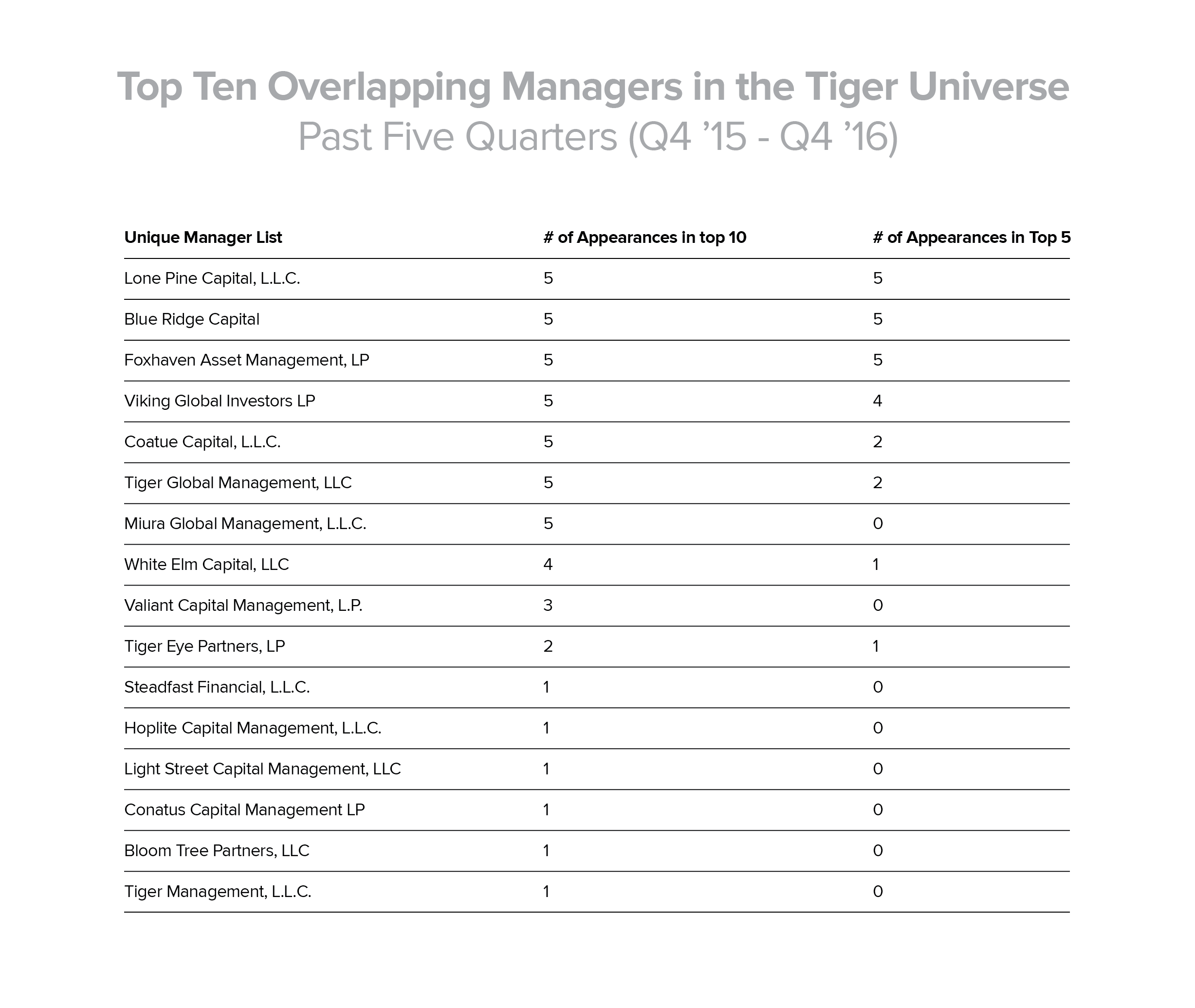 tiger hedge fund