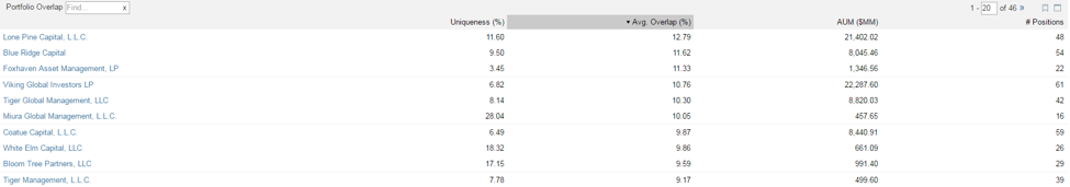 tiger hedge funds