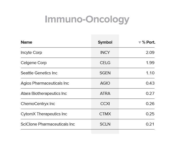 Immuno-Oncology