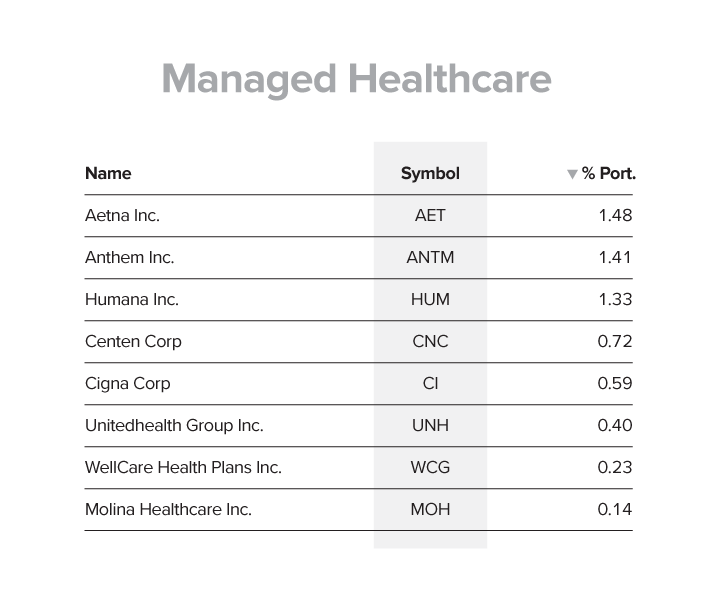 Managed Healthcare Hedge Fund
