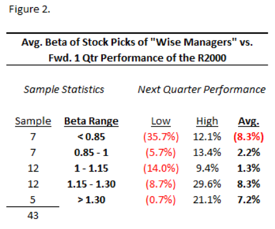 Hedge Fund Wise Managers 1