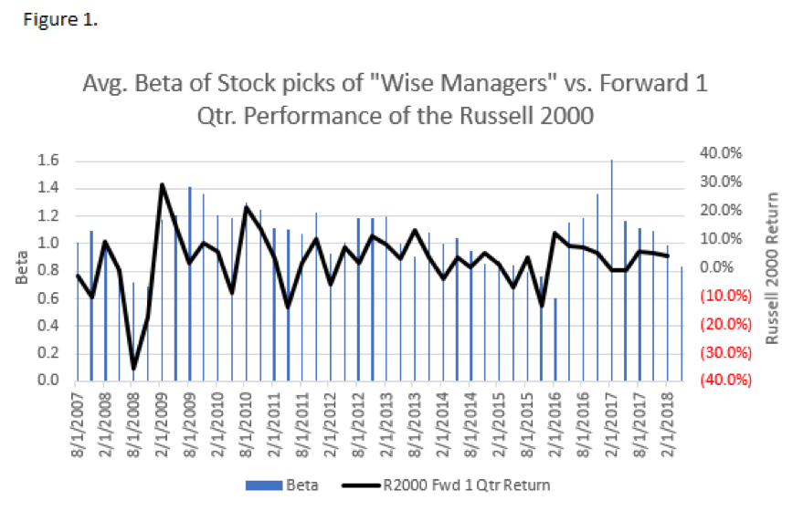 Hedge Fund Wise Managers 1