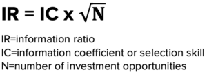 Fundamental Law of Active Management