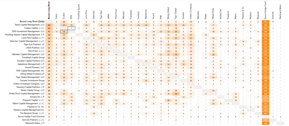 Novus position level overlap