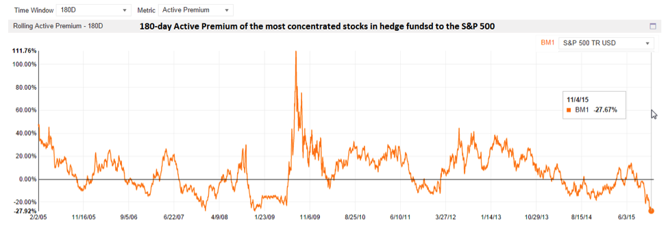 crowded securities