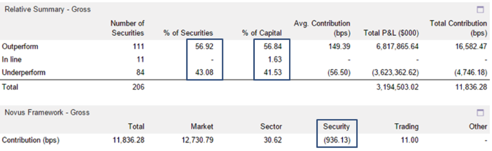 manager monday: fairholme capital management