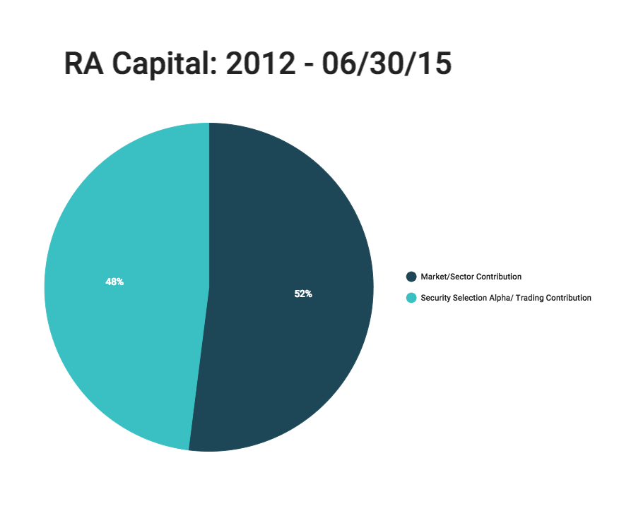 RA Capital Manager Monday