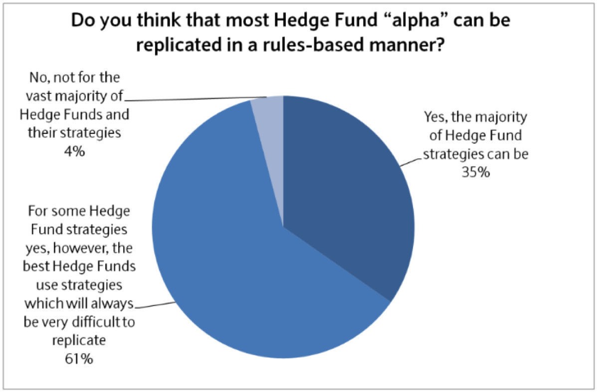 Harvesting Hedge Fund Returns 2