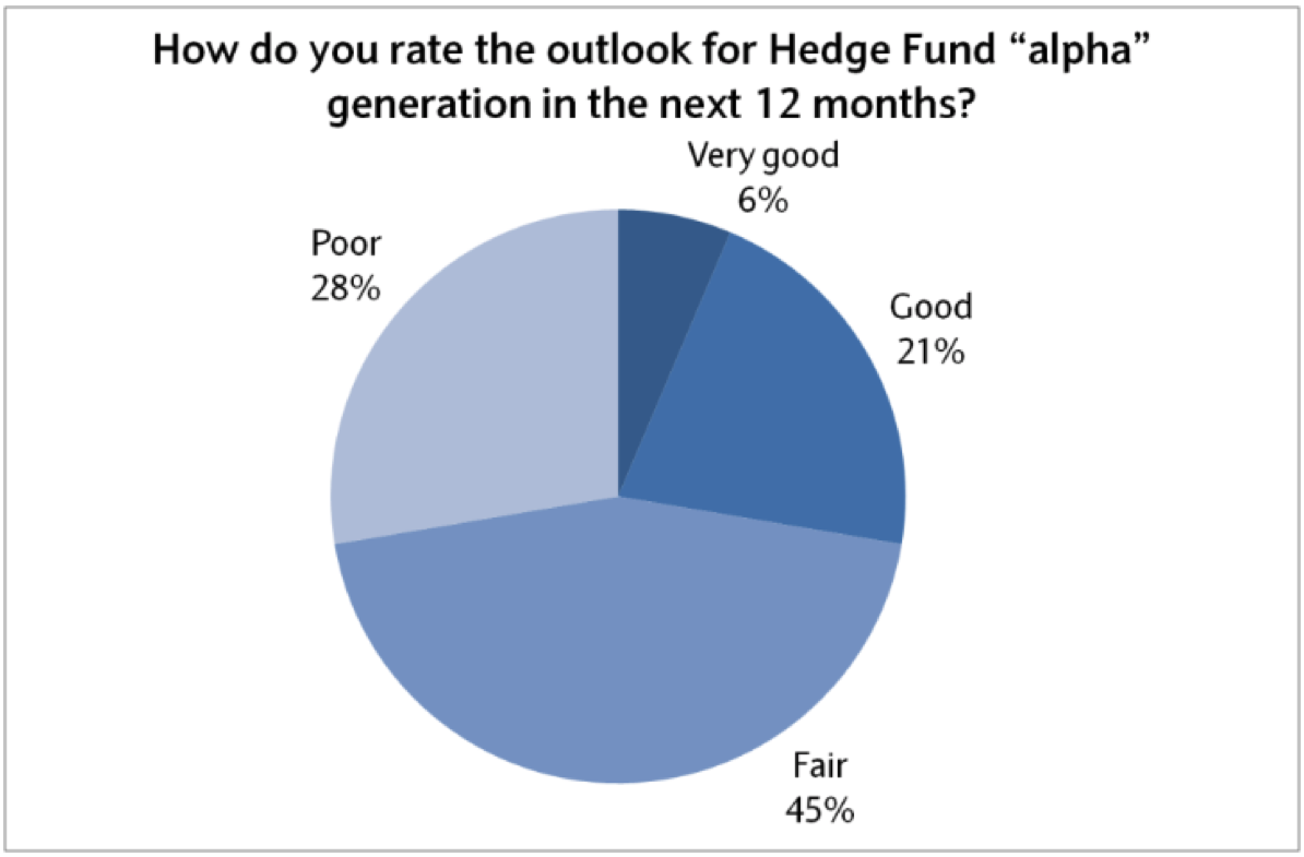 Harvesting Hedge Fund Returns 3