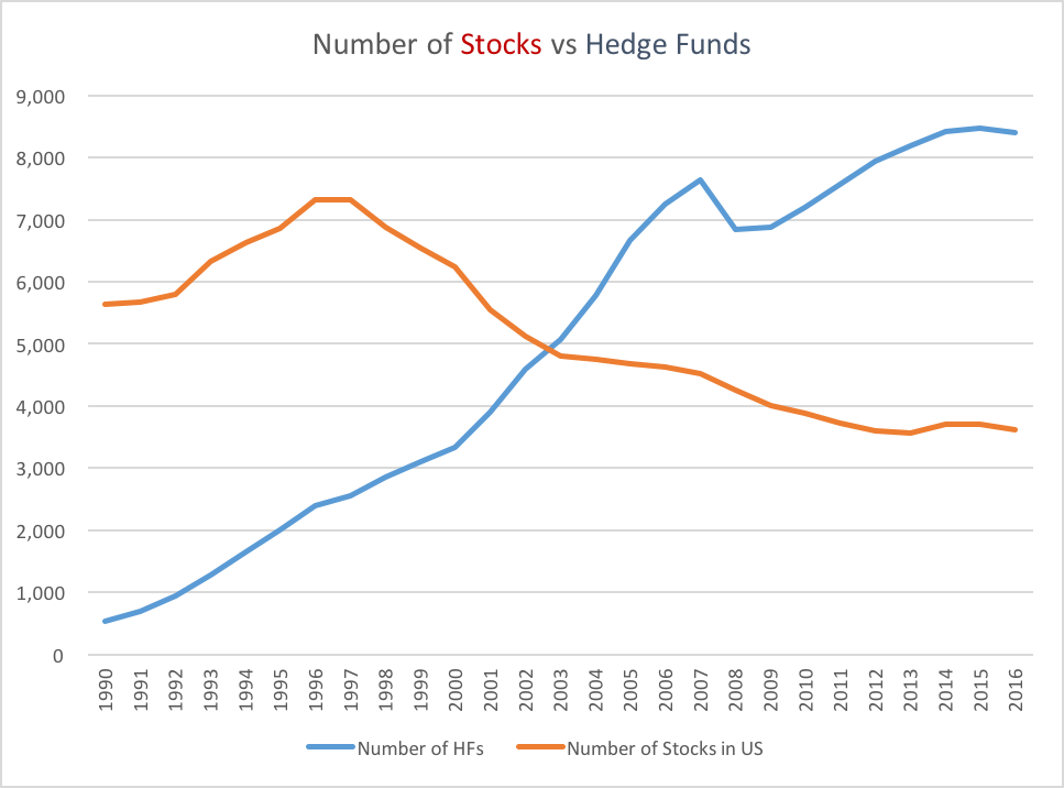 hedge fund crowding