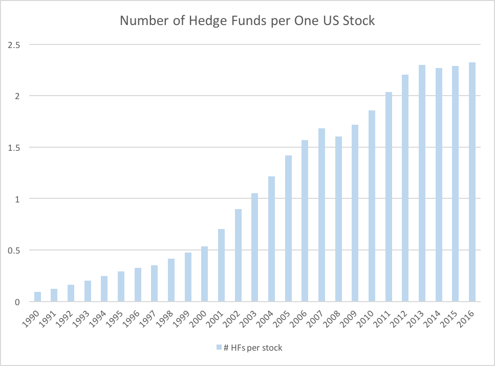 hedge fund crowding