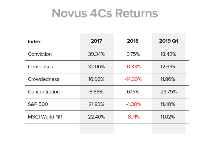 4Cs