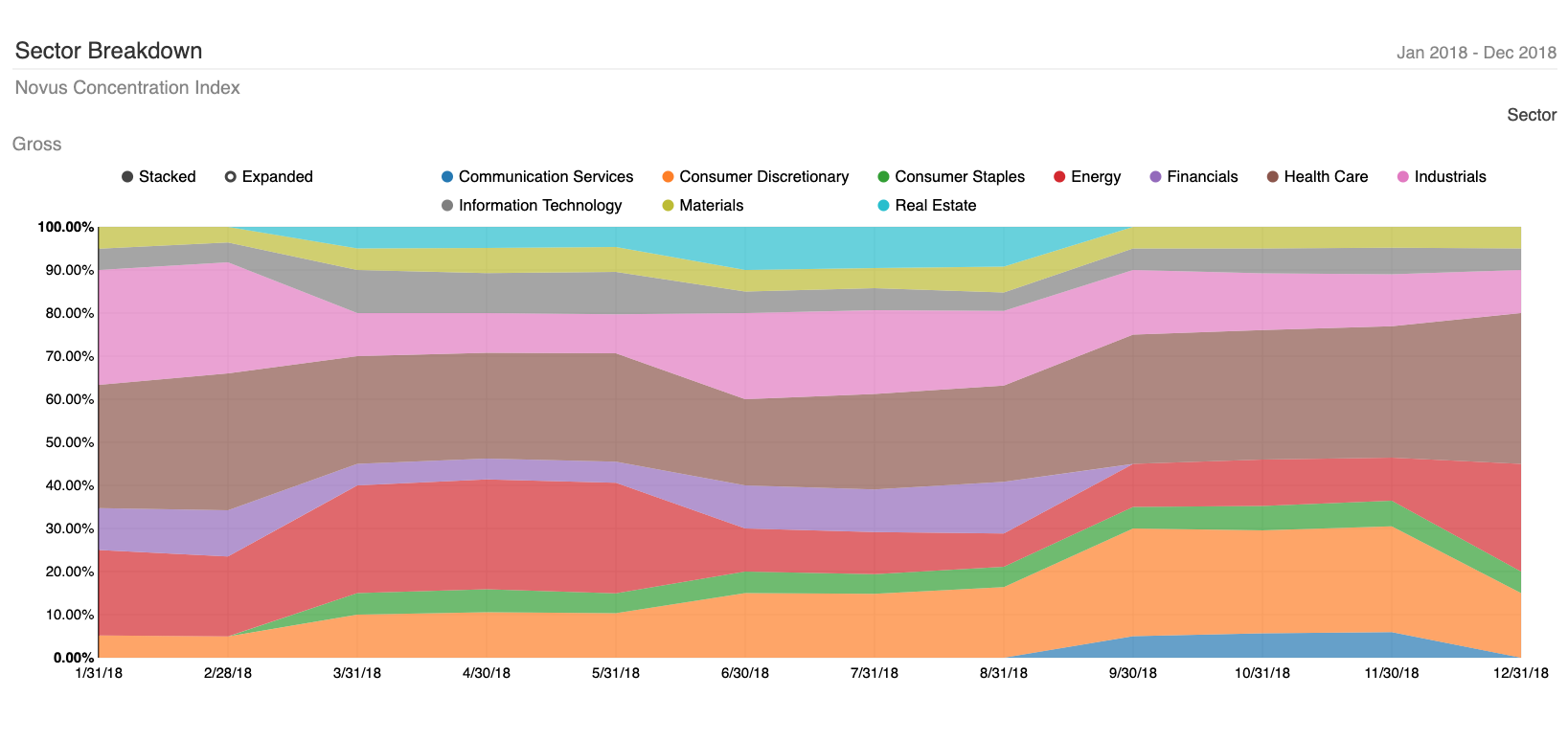 Hedge Fund Concentration 2018