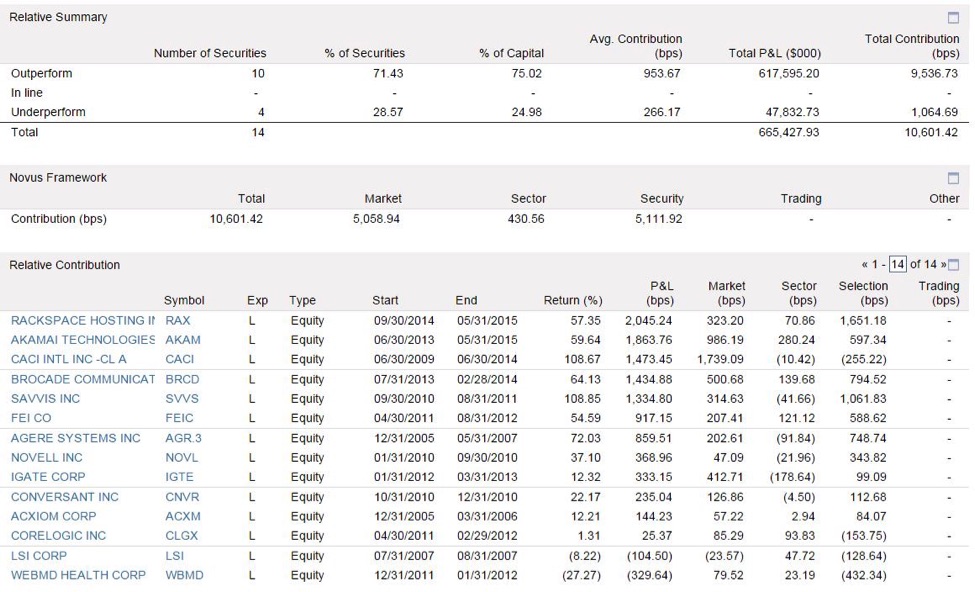how to make better coinvestment decisions