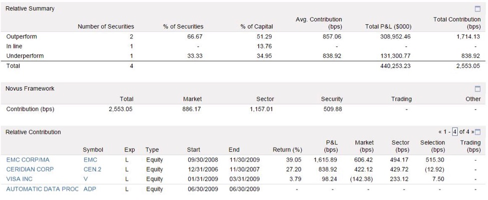 how to make better coinvestment decisions