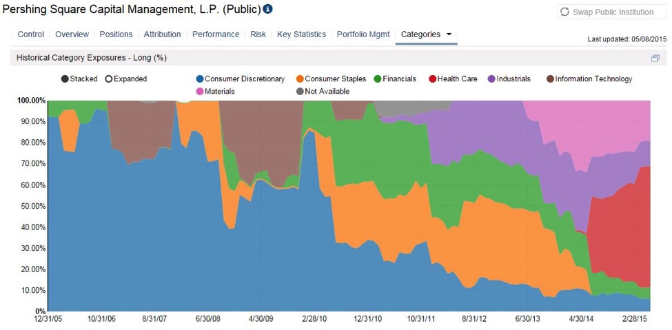 how to make better coinvestment decisions