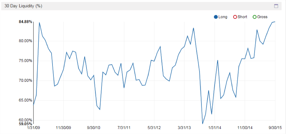 methodology fund liquidity