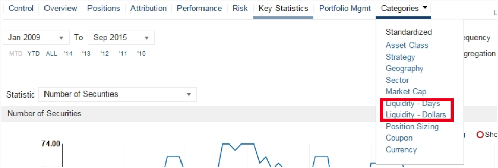 Their median market capitalization (for all portfolio securities) has been on the rize.