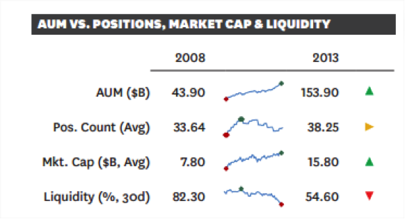 aum vs positions