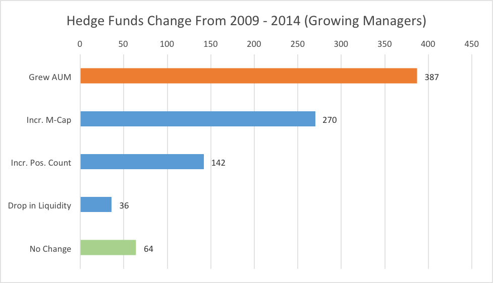 growing managers